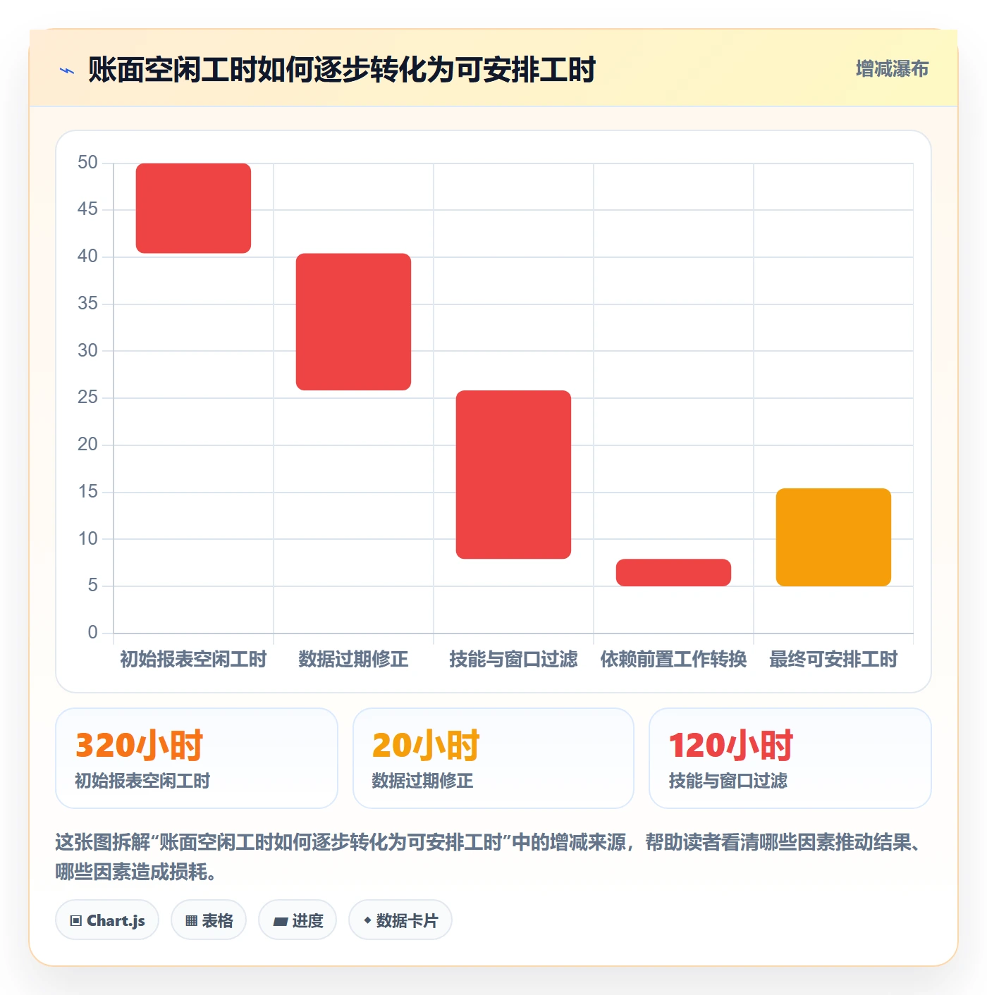 资源负载如何做好空闲资源？PMO数据分析与操作步骤
