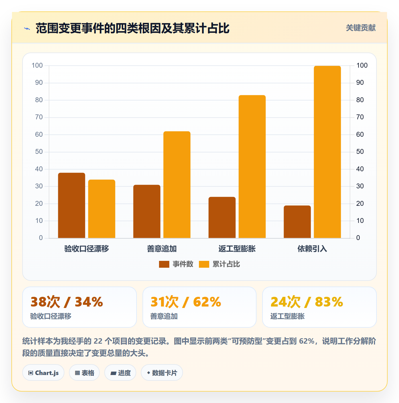 工作分解管理指南:管理层如何做好项目范围,入门指南全流程