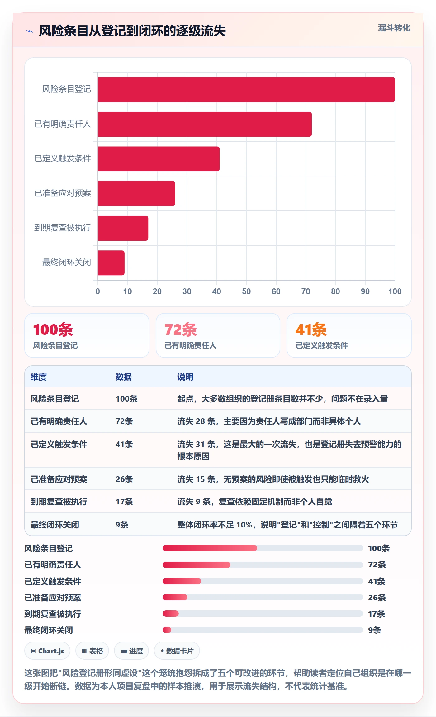子计划最佳实践:管理层项目规划风险控制,常见问题