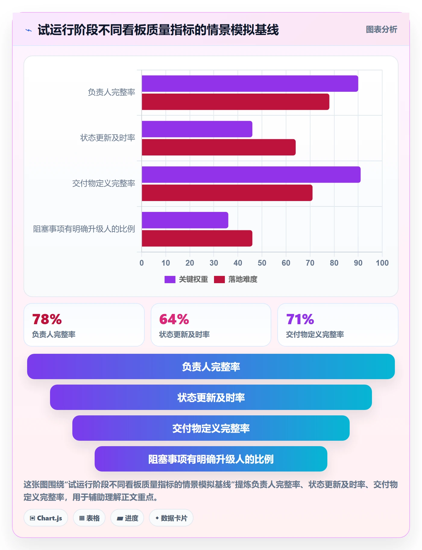 拖拽怎么做?PMO制度设计:看板从0到1