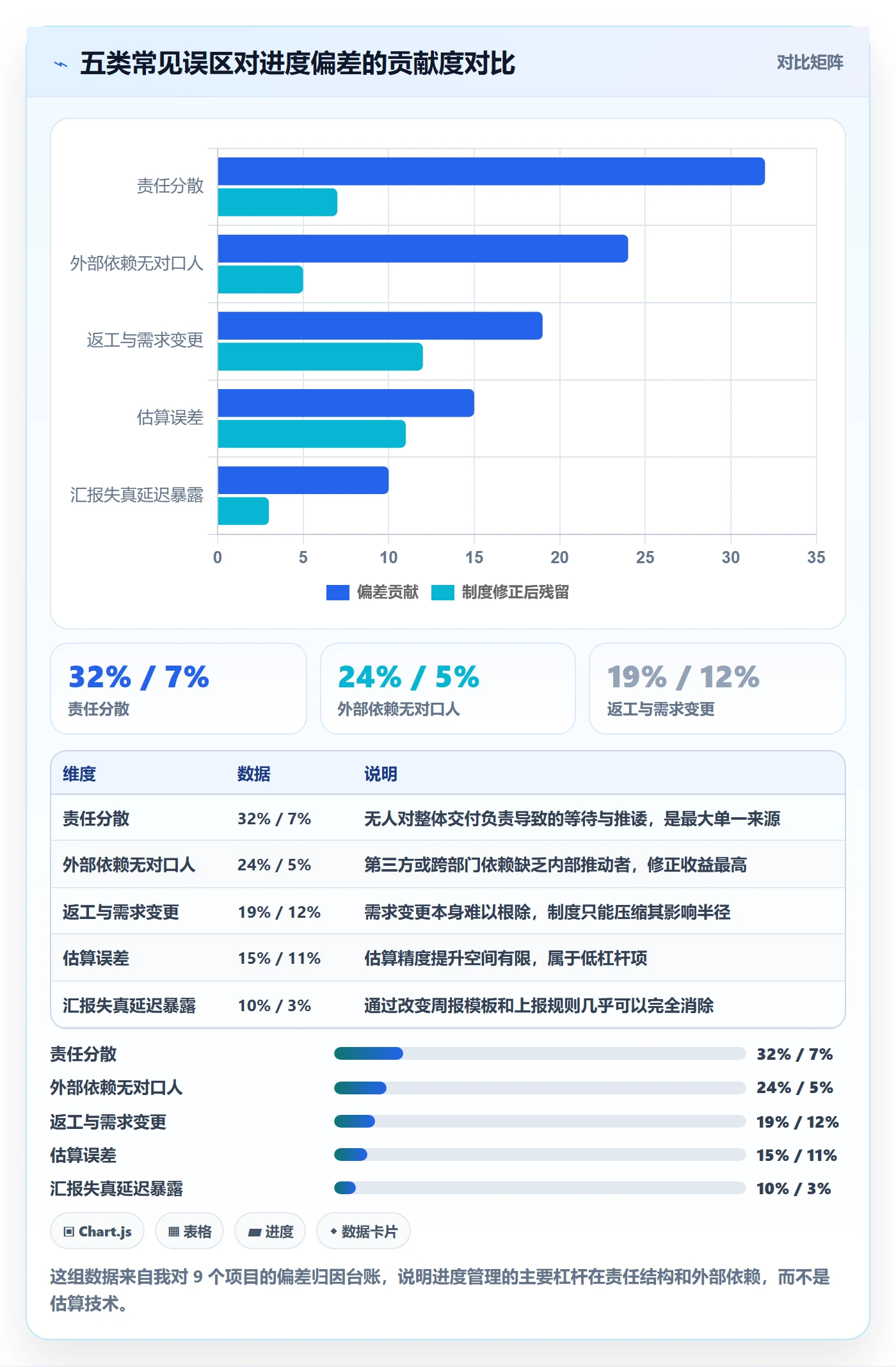 计划进度怎么做?项目负责人制度设计:进度管理从0到1