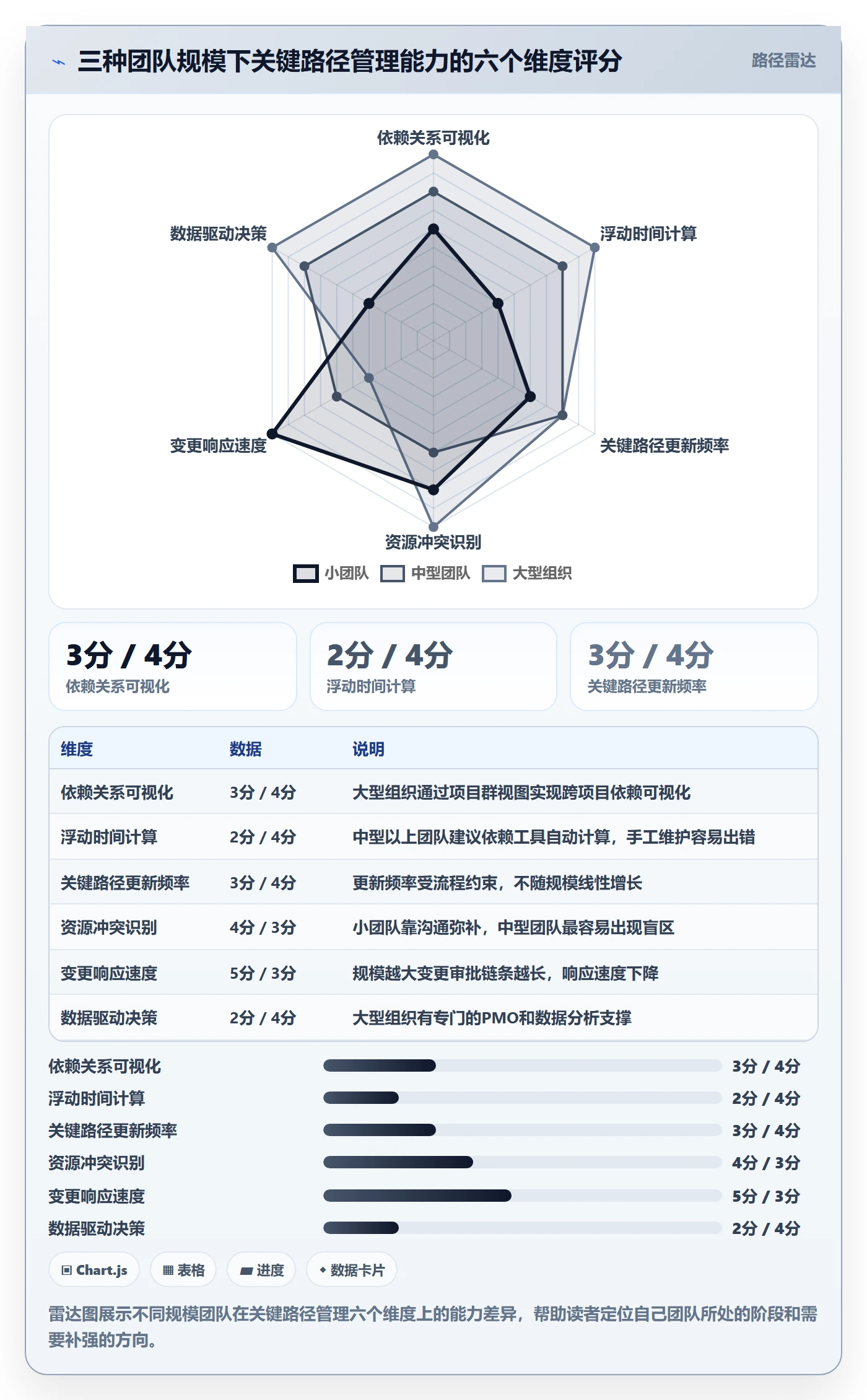 关键路径管理指南:项目负责人如何做好任务依赖,数据分析全流程