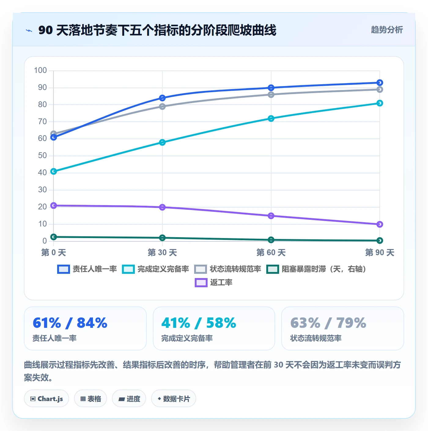 执行人流程与规范:企业管理者任务管理落地方案关键指标