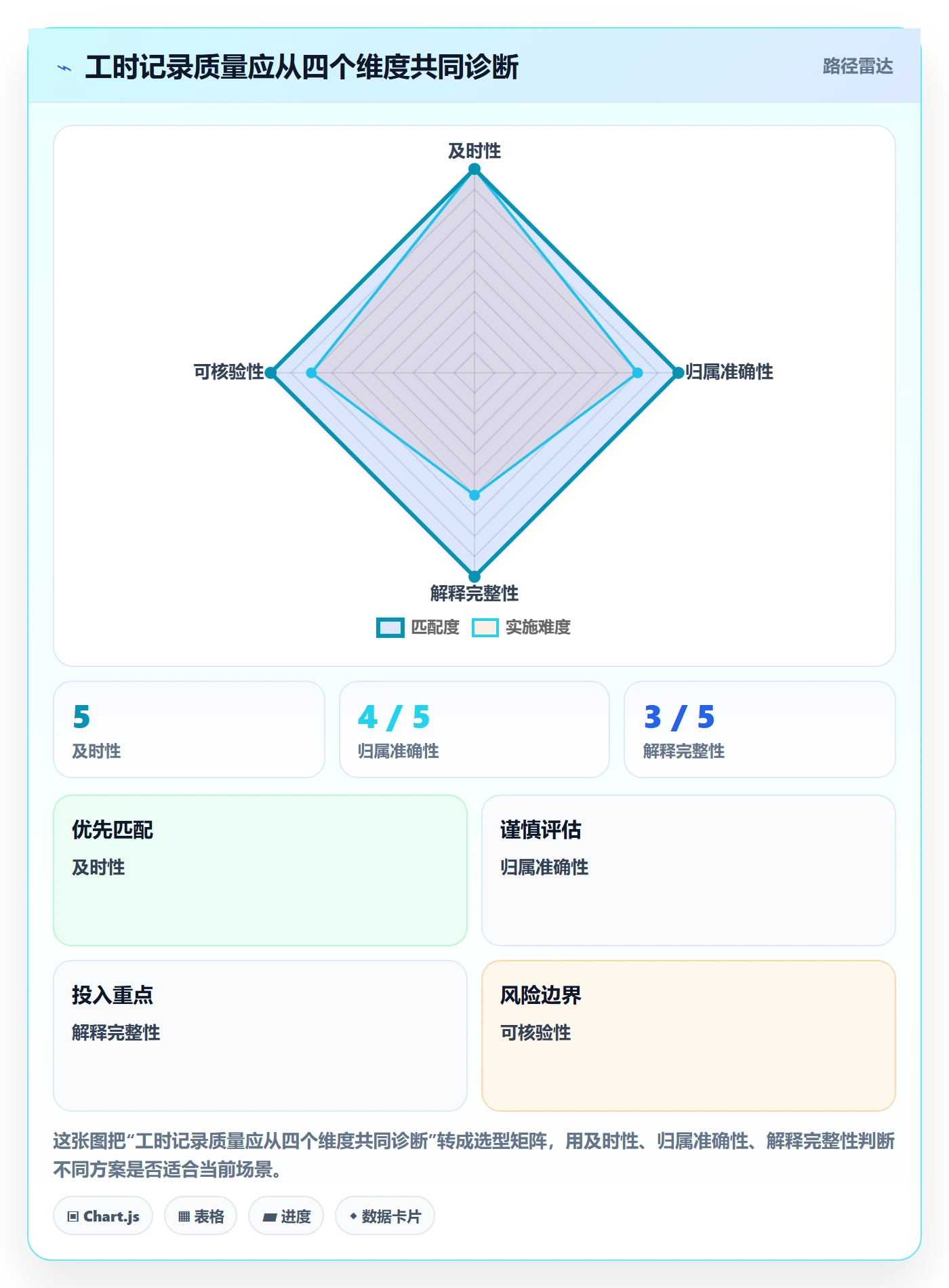 工时管理如何做好填报工时?项目负责人流程优化与操作步骤