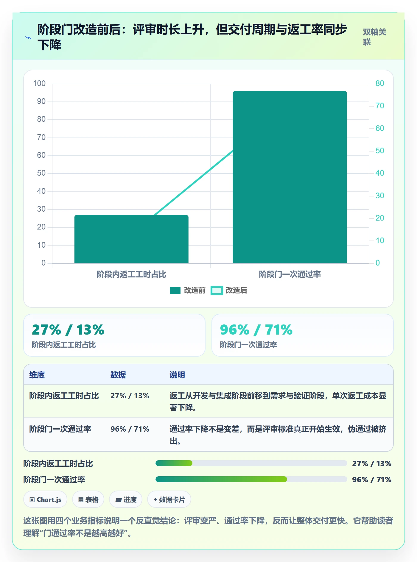 阶段门管理指南：企业管理者如何做好项目阶段，入门指南全流程