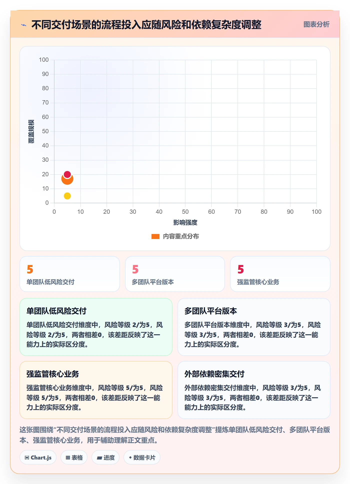 版本状态流程与规范:产品经理版本管理制度设计关键指标