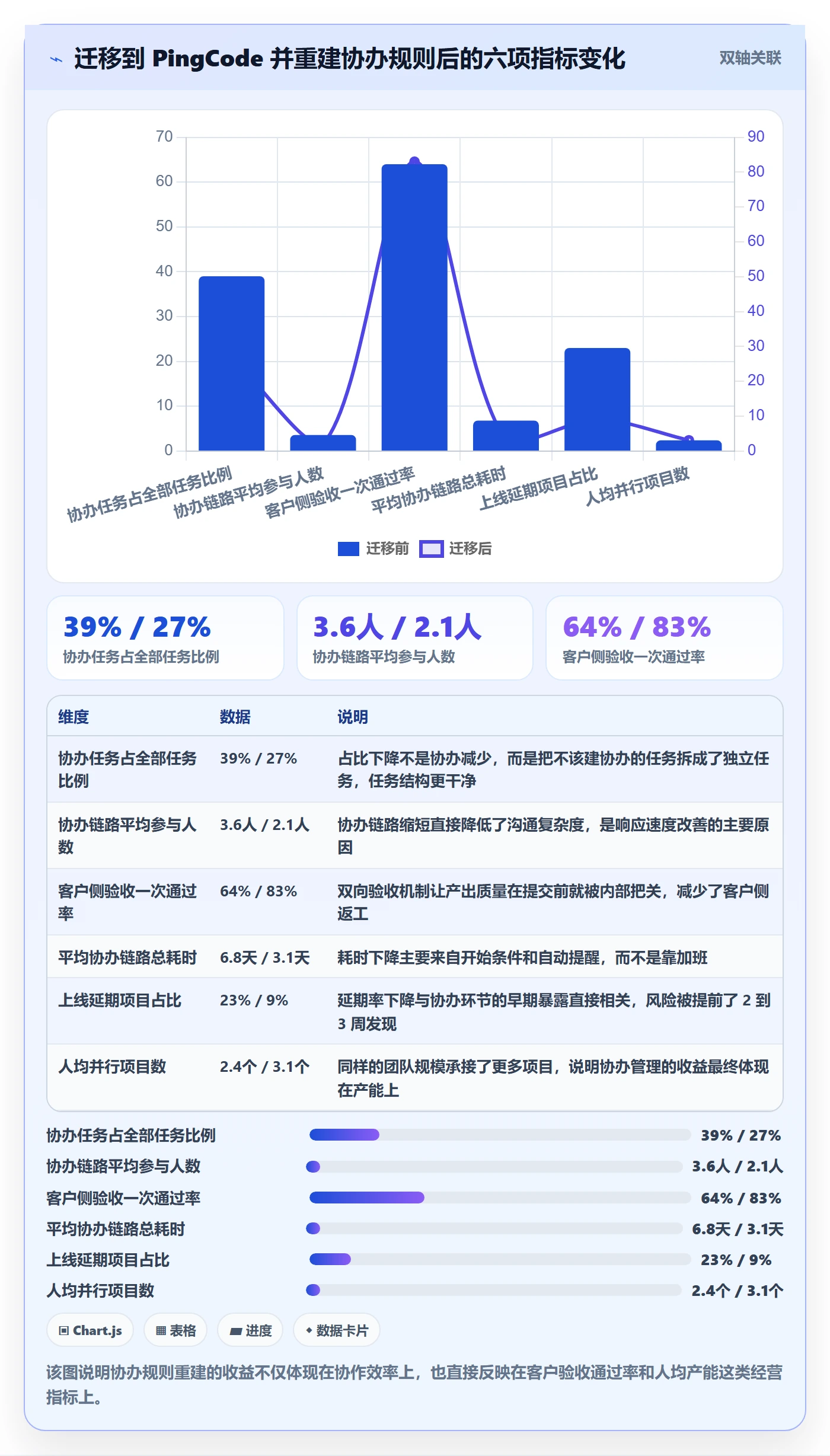 任务分派如何做好协办?实施团队风险控制与操作步骤
