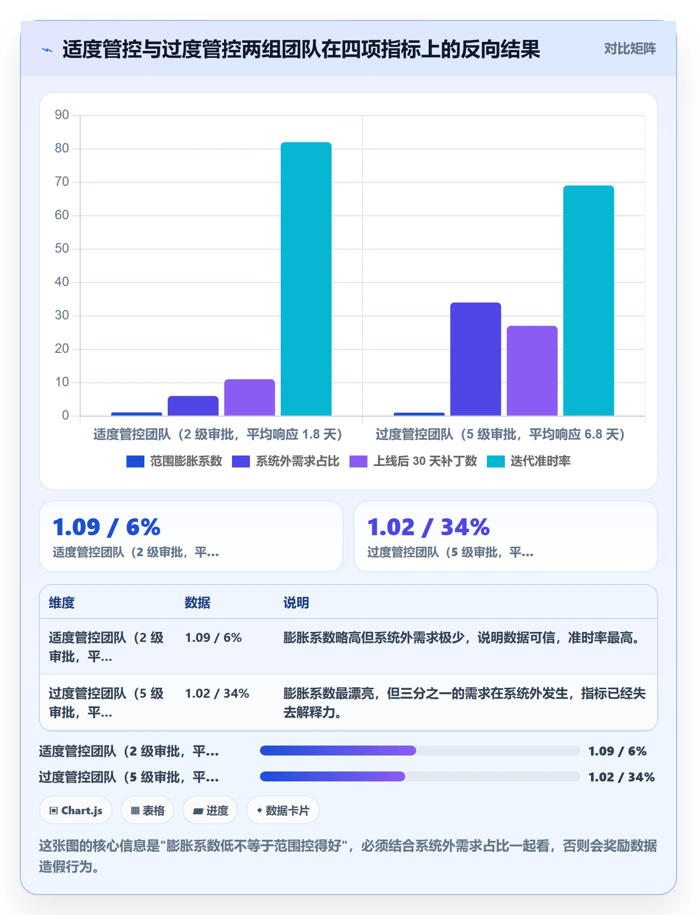 范围边界最佳实践:研发团队项目范围数据分析,常见问题