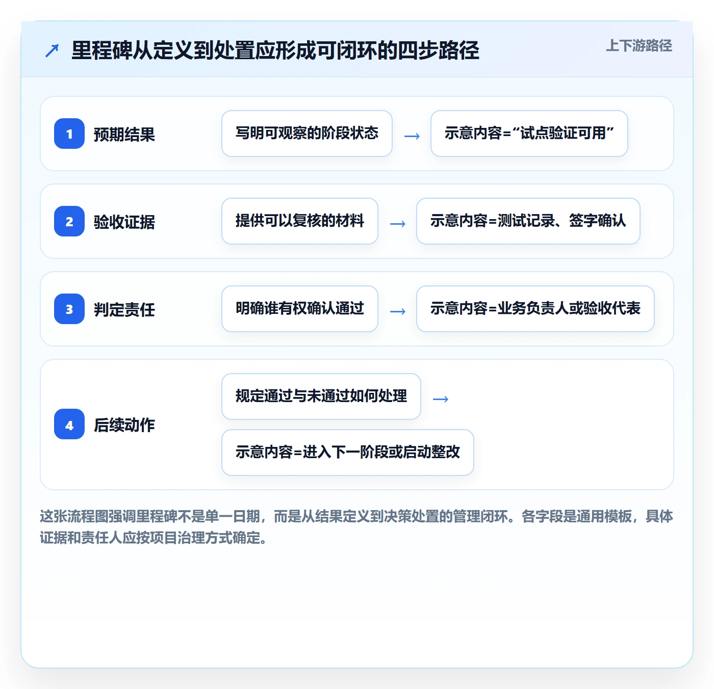 里程碑怎么做？项目负责人落地方案：甘特图从0到1