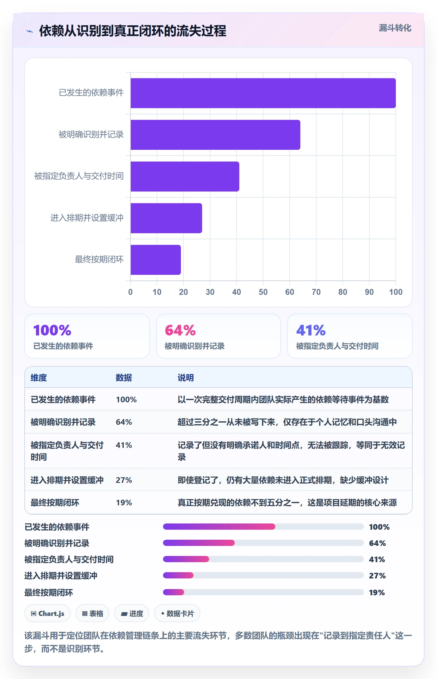 依赖冲突怎么做?项目经理落地方案:任务依赖从0到1