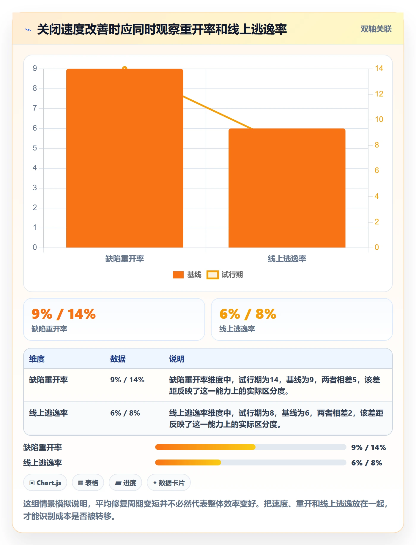 Bug实操方法：项目经理提升Bug / 缺陷效率的数据分析方法与模板