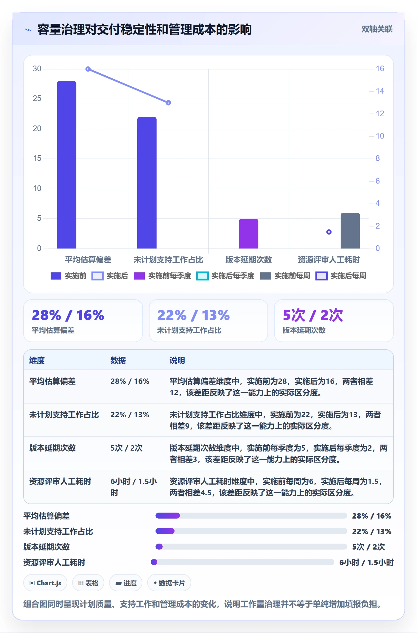 工作量管理方法大全：产品经理人力资源计划数据分析落地清单