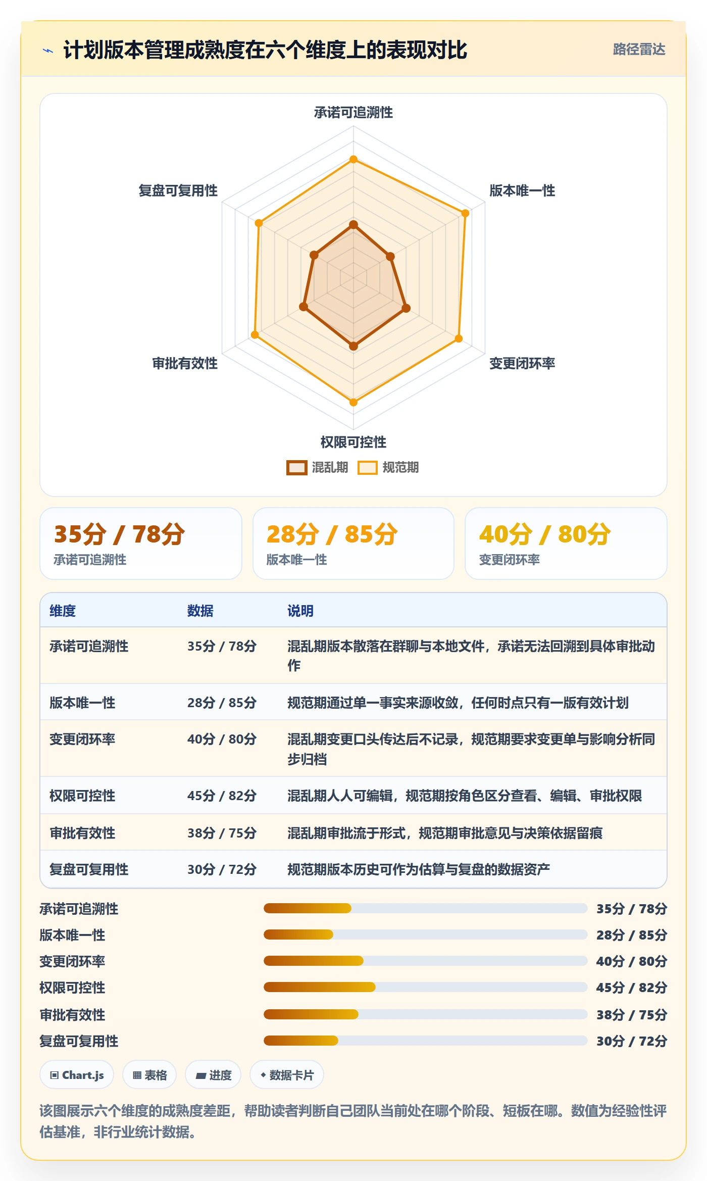 项目规划计划版本教程：PMO协同管理，避坑指南