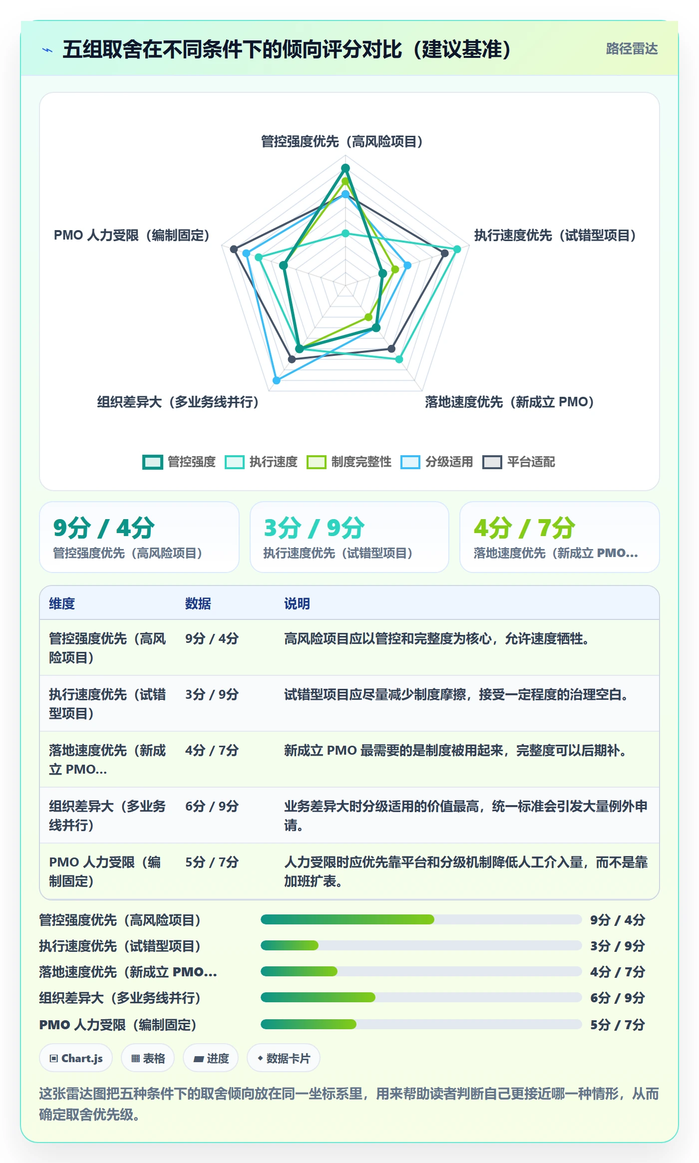 项目规划阶段计划教程：PMO制度设计，避坑指南