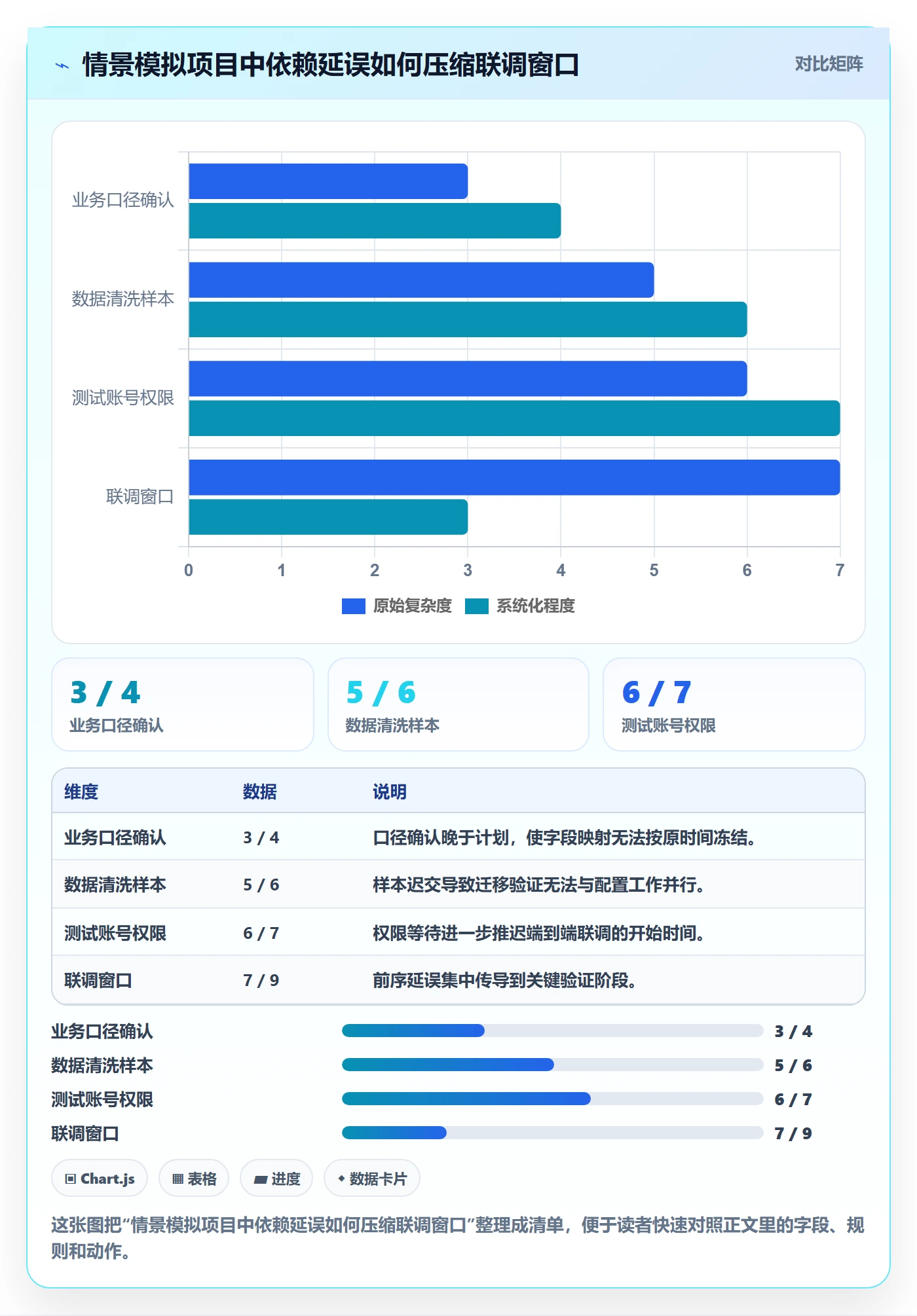 追踪落地方案:实施团队开展进度跟踪的实操方法案例解析