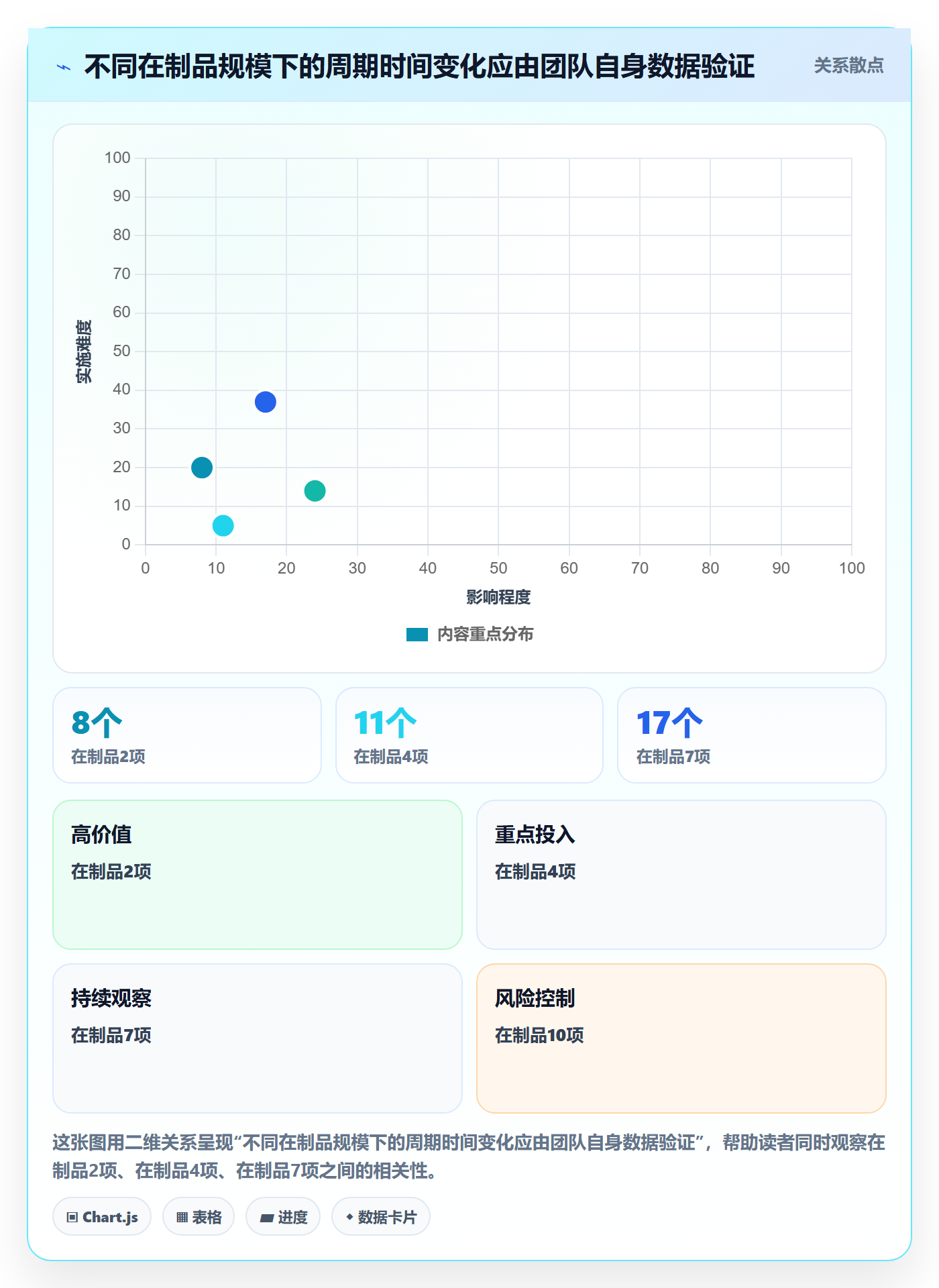 Agile怎么做？项目成员流程优化：敏捷项目从0到1