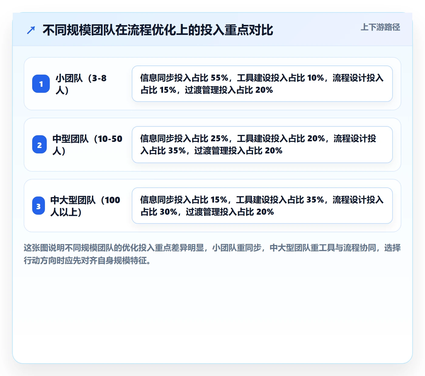 完成实操方法:项目成员提升任务执行效率的流程优化方法与模板