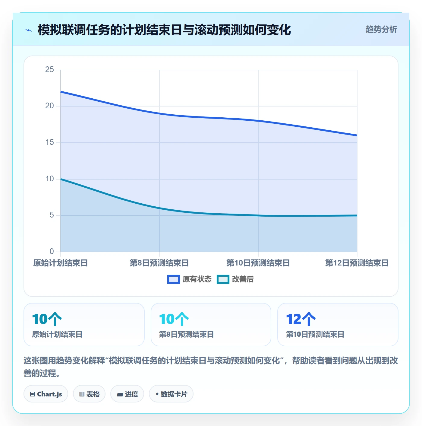 甘特图实际时间教程:项目负责人风险控制,避坑指南