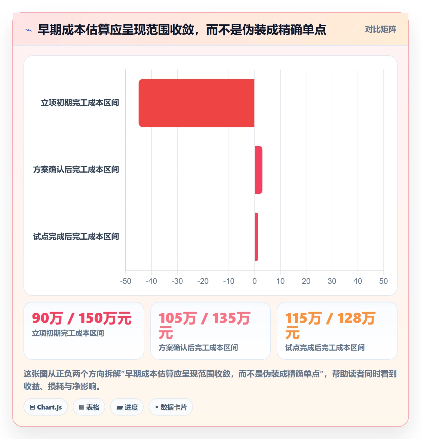 预计成本怎么做?项目成员流程优化:成本管理从0到1