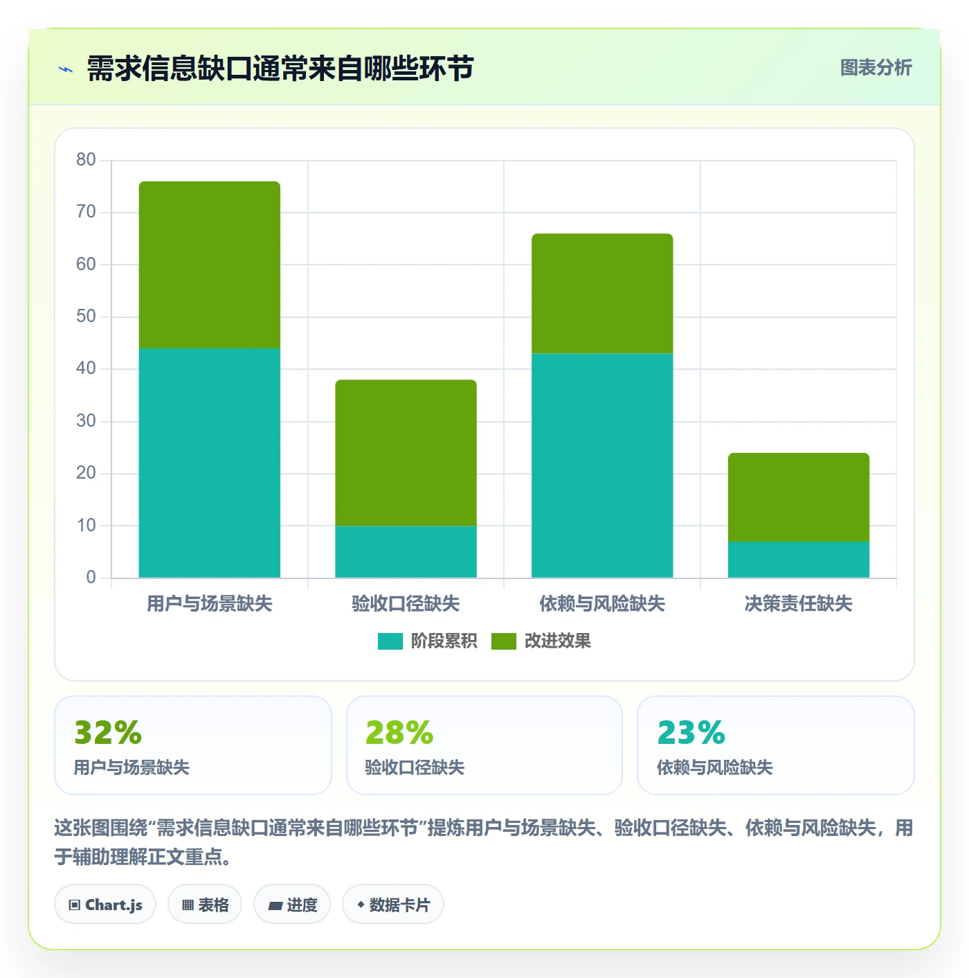 需求拆解最佳实践：项目成员需求管理制度设计，常见问题