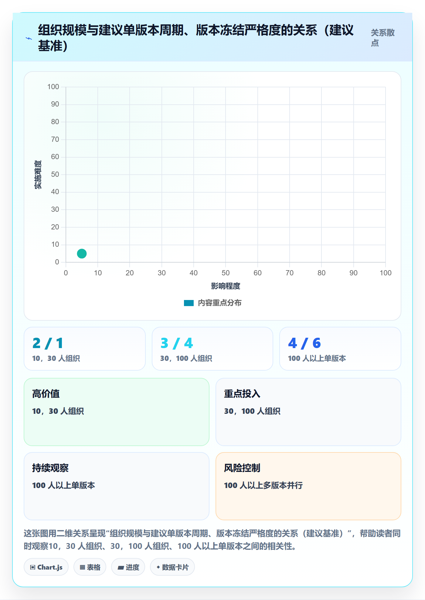 计划版本落地方案:项目负责人开展项目规划的最佳实践案例解析