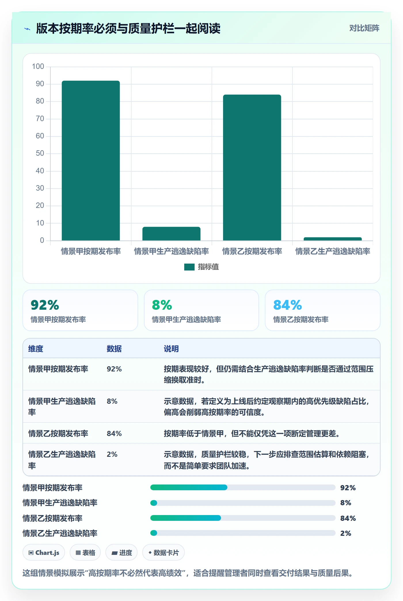 Release流程与规范：PMO版本管理协同管理关键指标
