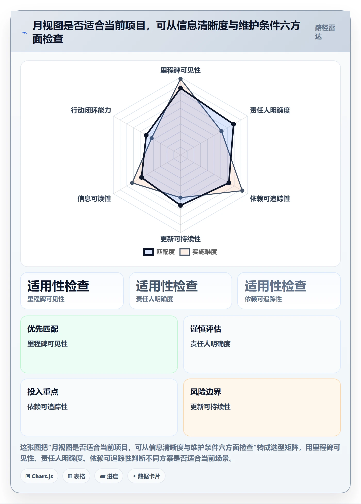 日历视图月视图教程:项目经理风险控制,避坑指南
