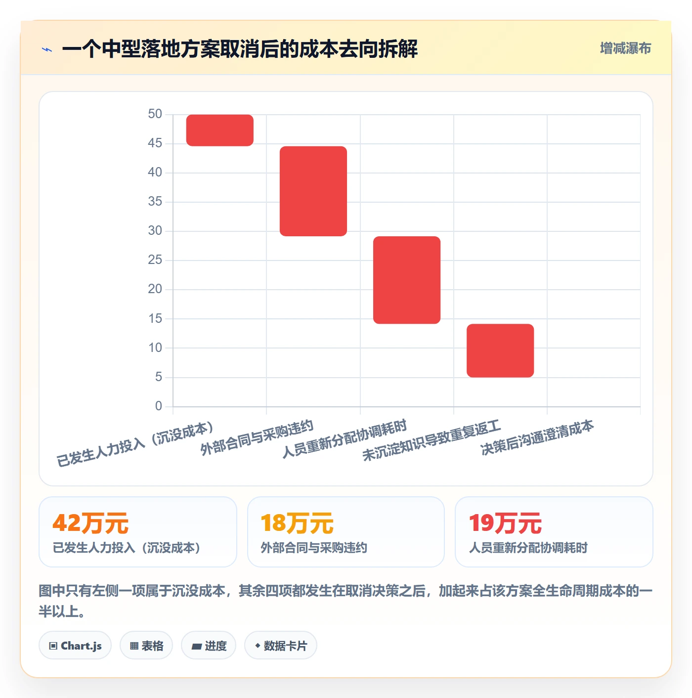 取消落地方案：PMO开展任务执行的协同管理案例解析
