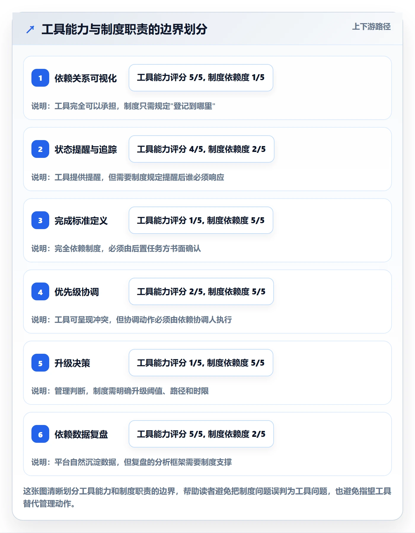 任务依赖如何做好FS?实施团队制度设计与操作步骤