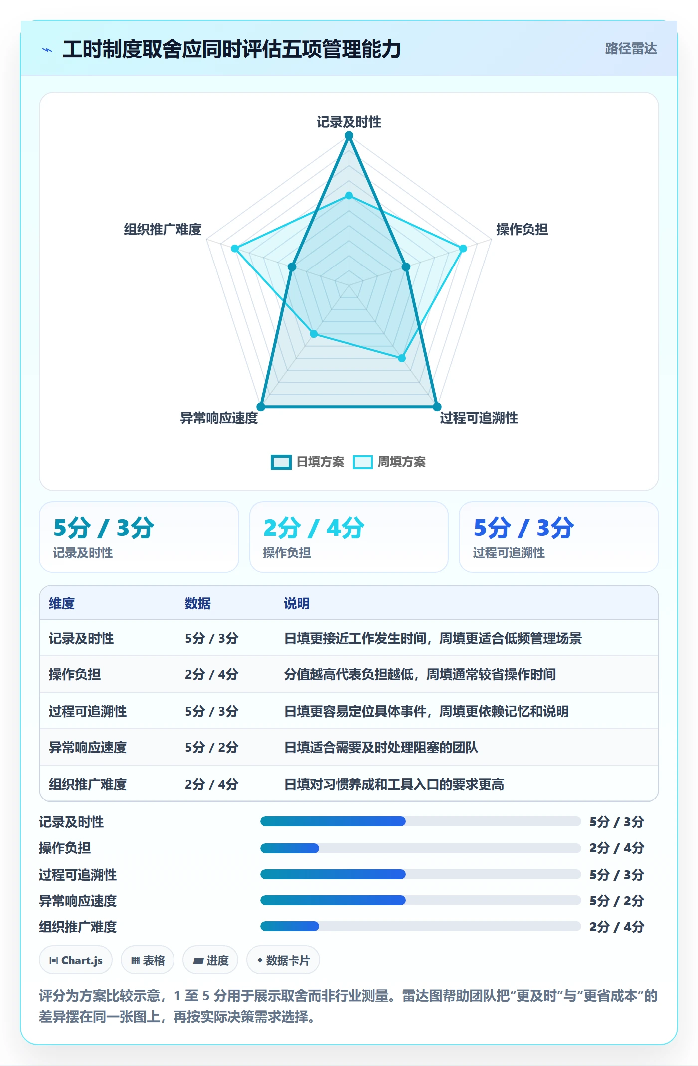 实际工时流程与规范:企业管理者工时管理最佳实践关键指标