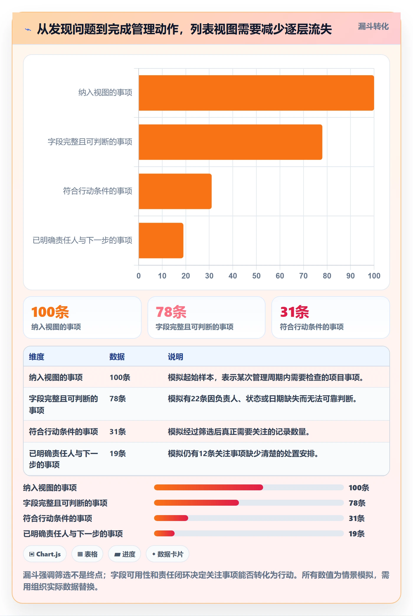 筛选实操方法：PMO提升列表视图效率的流程优化方法与模板