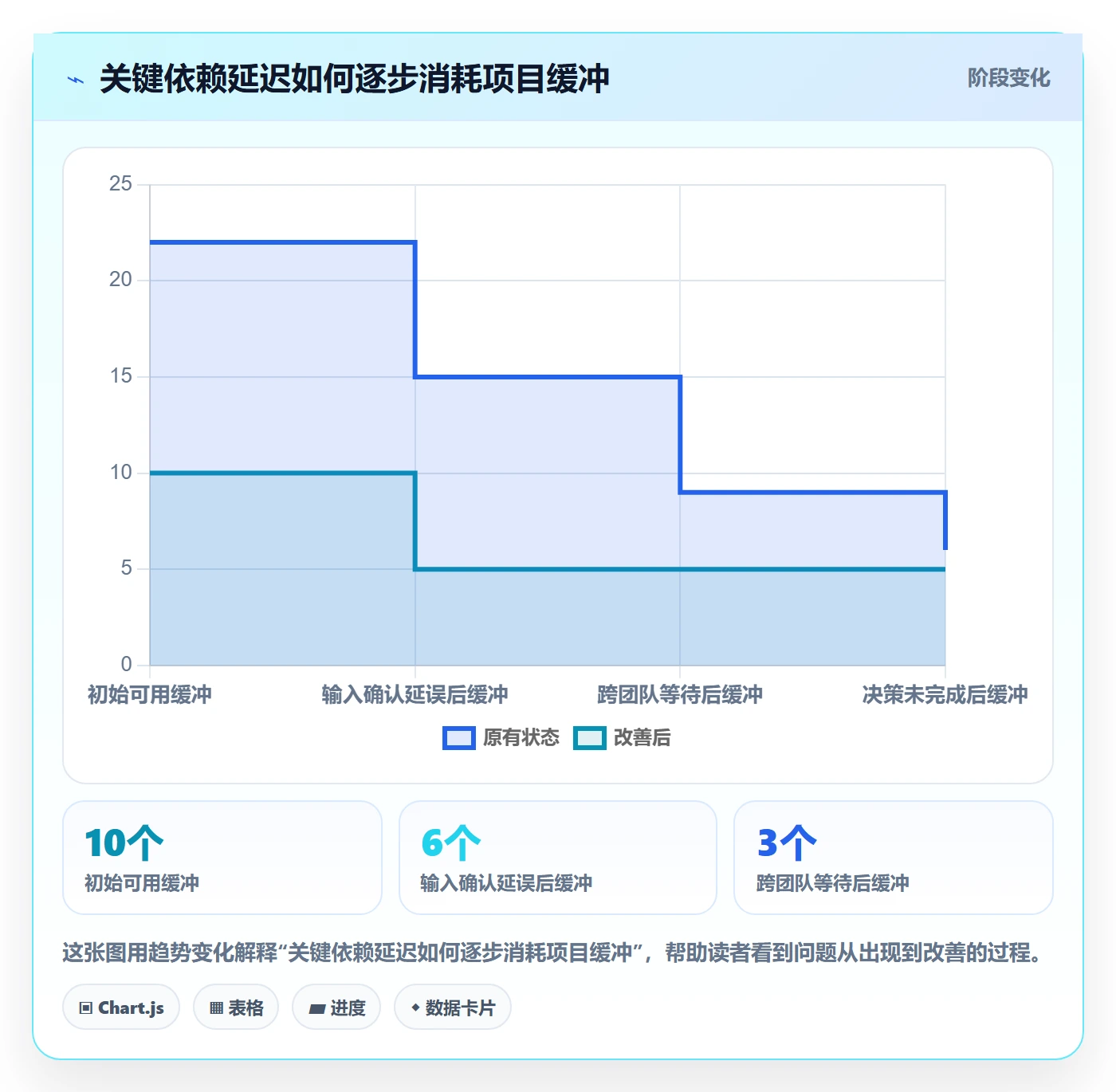 延期最佳实践:PMO延期管理效率提升,常见问题