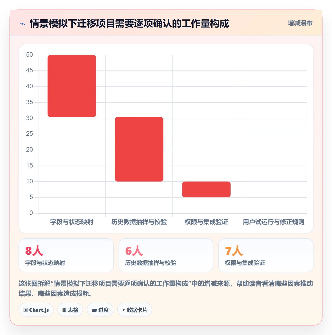 拖拽怎么做?PMO制度设计:看板从0到1