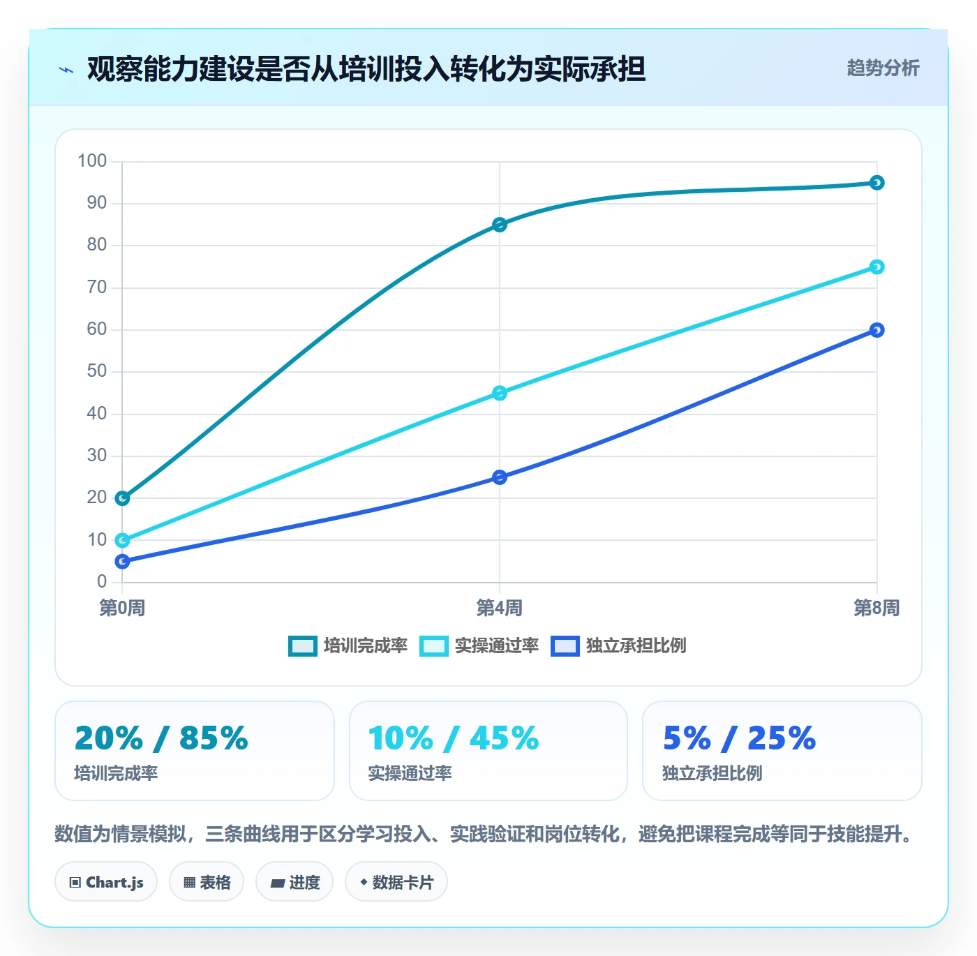 技能管理方法大全：企业管理者资源管理协同管理落地清单