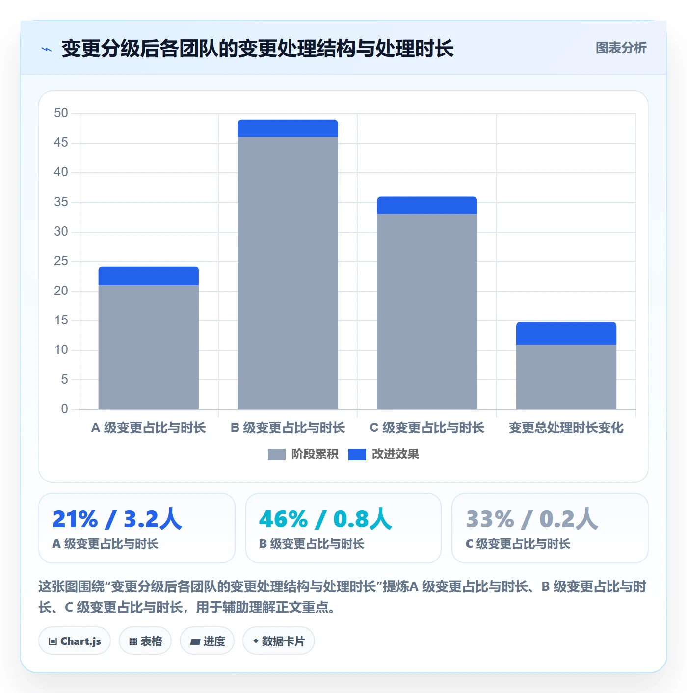 项目范围交付范围教程:跨部门团队最佳实践,避坑指南