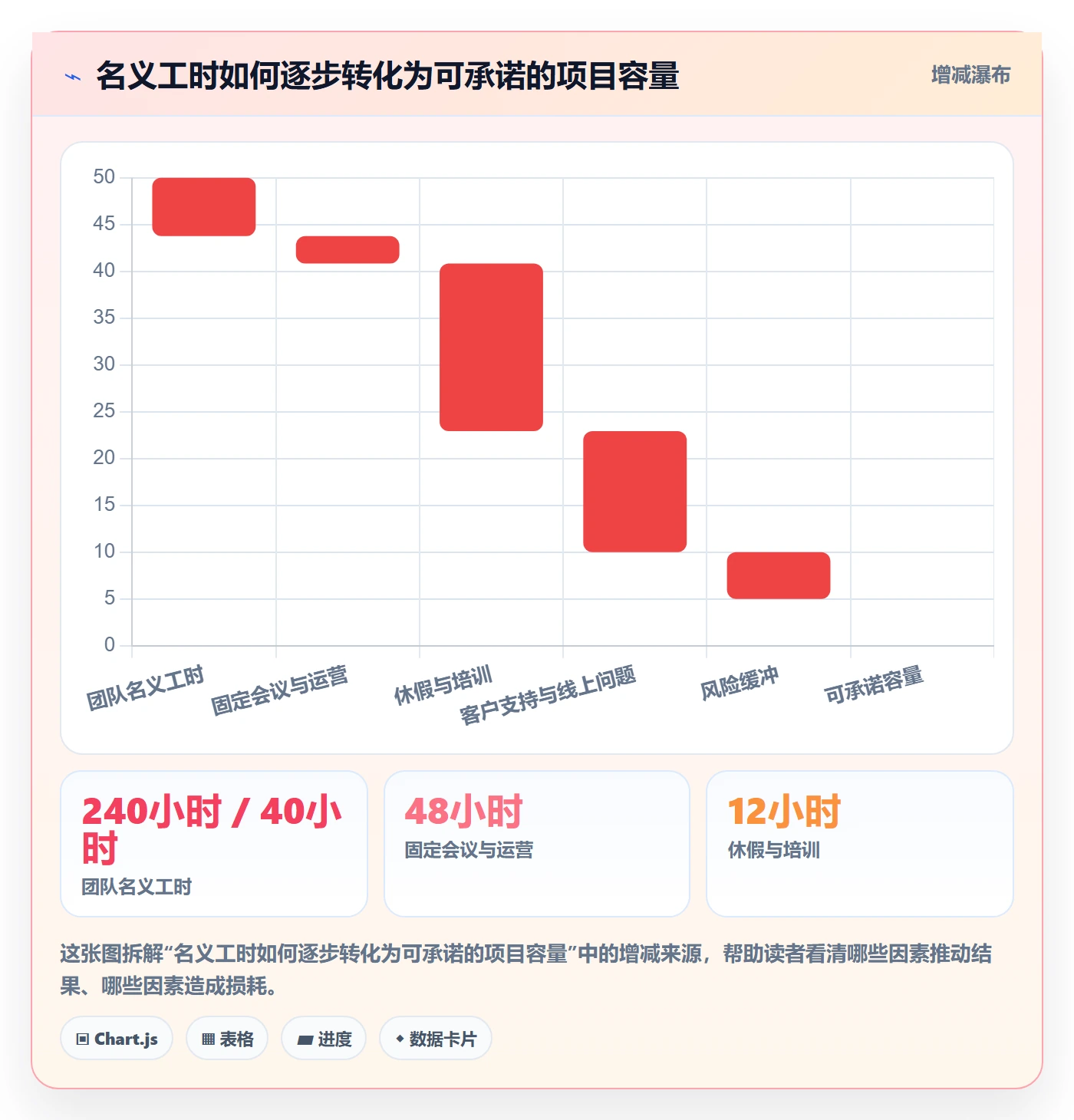 可用工时最佳实践：实施团队人力资源计划流程优化，常见问题