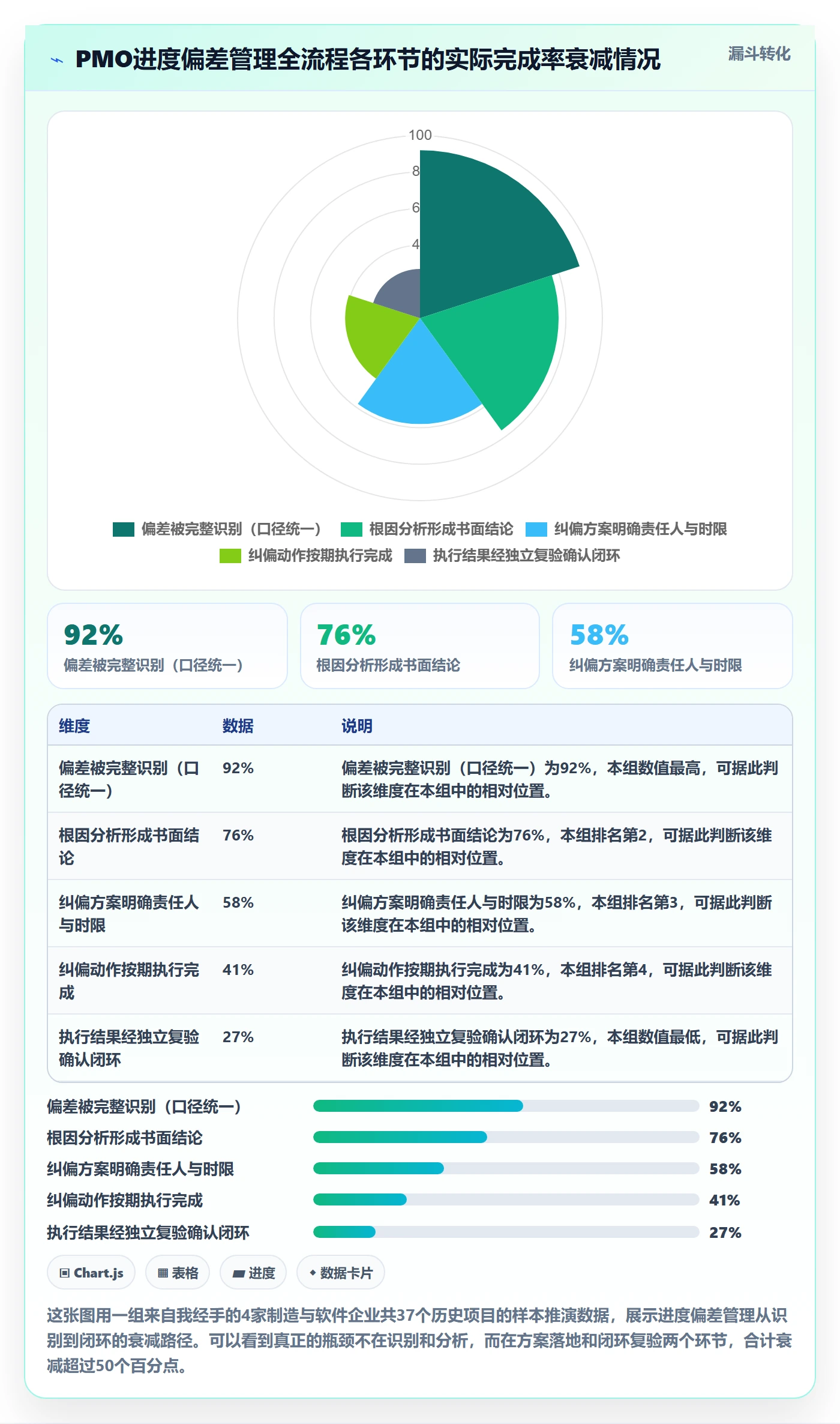 进度偏差落地方案：PMO开展进度管理的流程优化案例解析