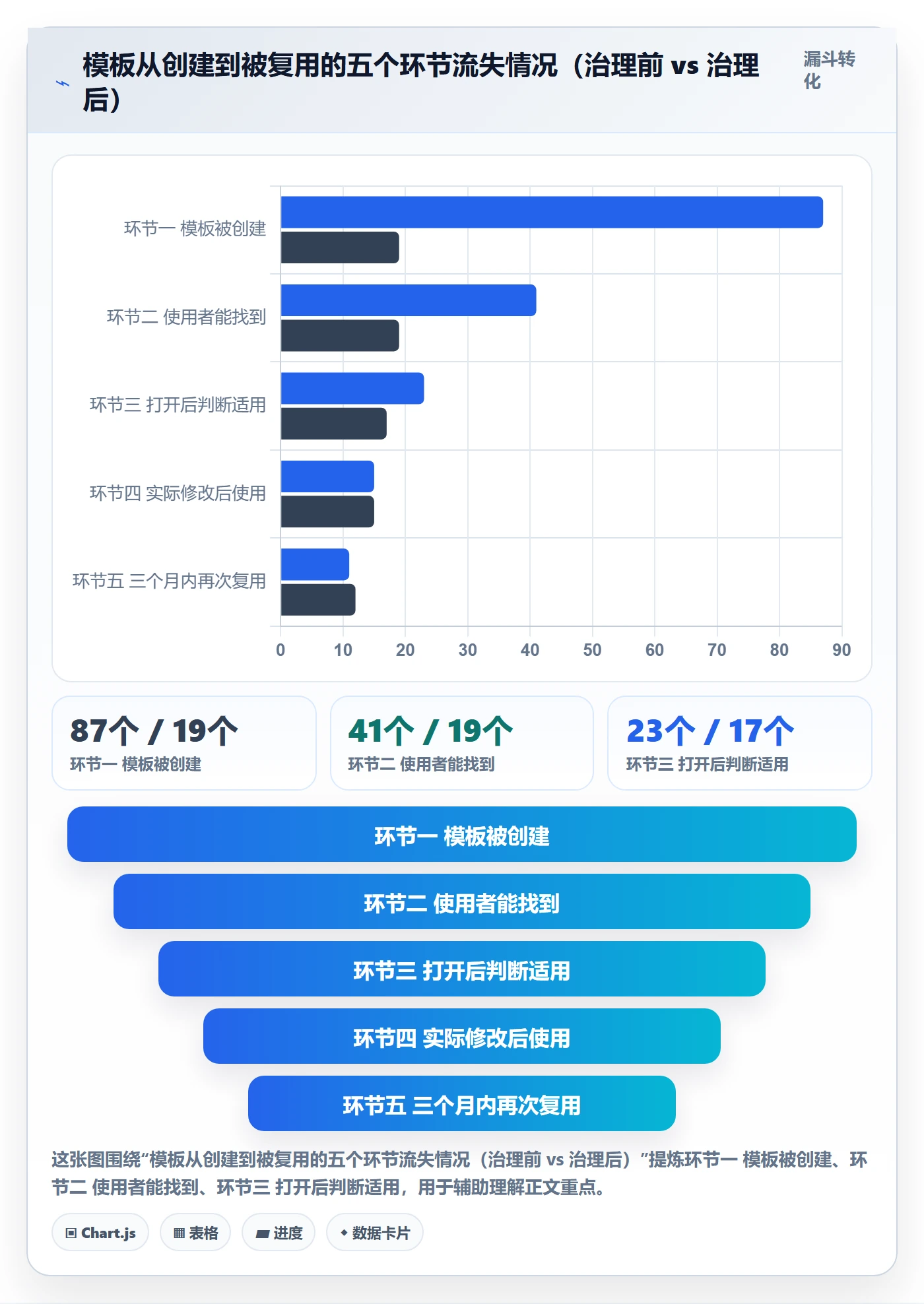 模板复用管理指南:项目负责人如何做好项目模板,实操方法全流程