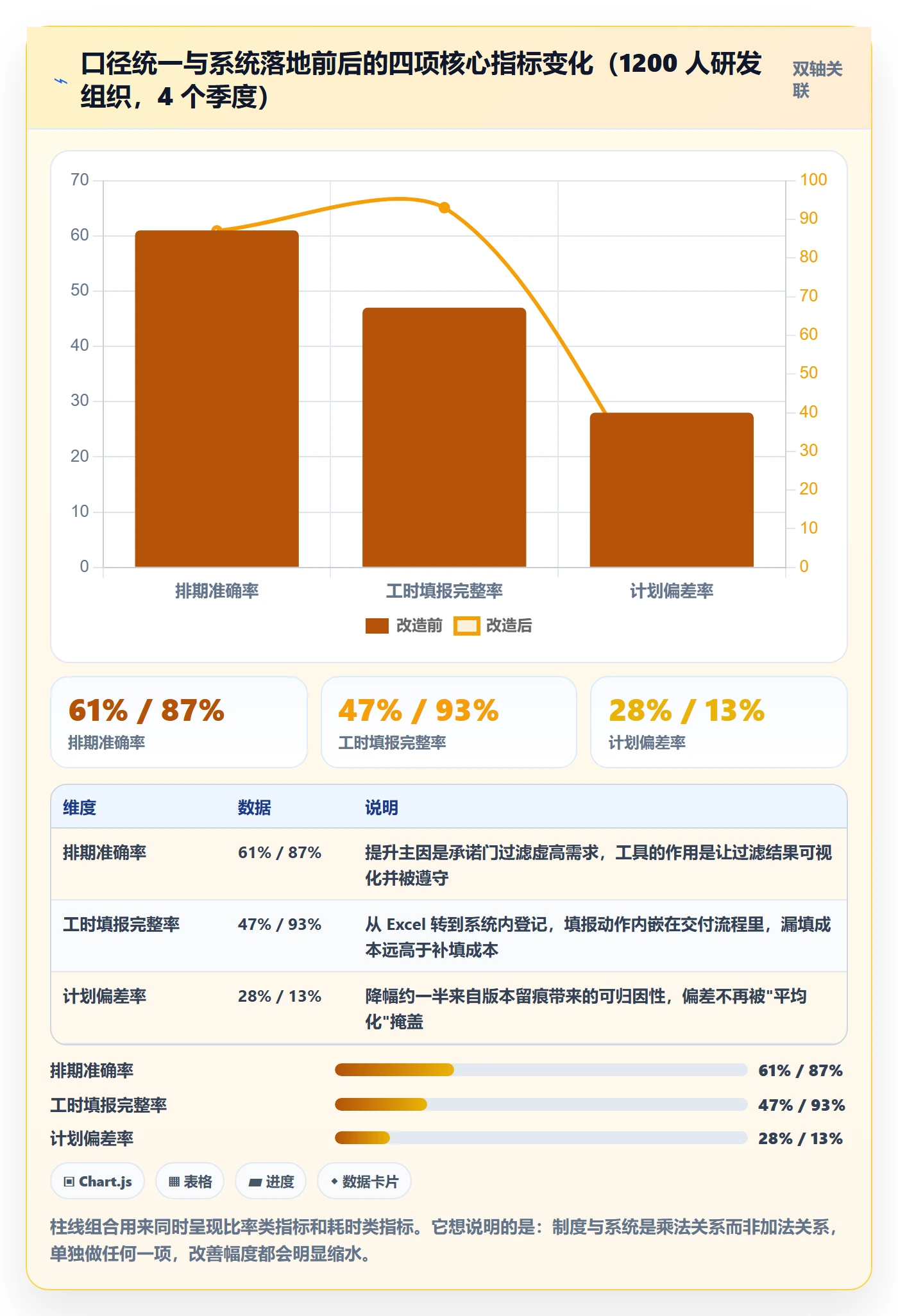 人力资源计划如何做好工作量？管理层制度设计与操作步骤