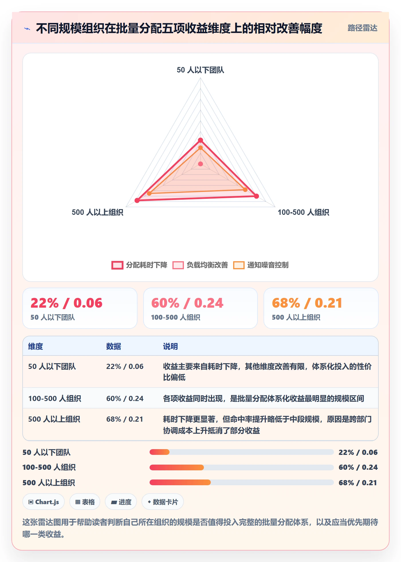 批量分配最佳实践:企业管理者任务分派数据分析,常见问题