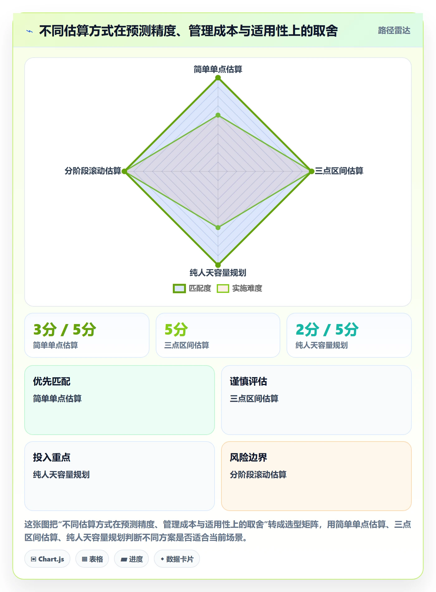 剩余工时实操方法：产品经理提升工时管理效率的数据分析方法与模板