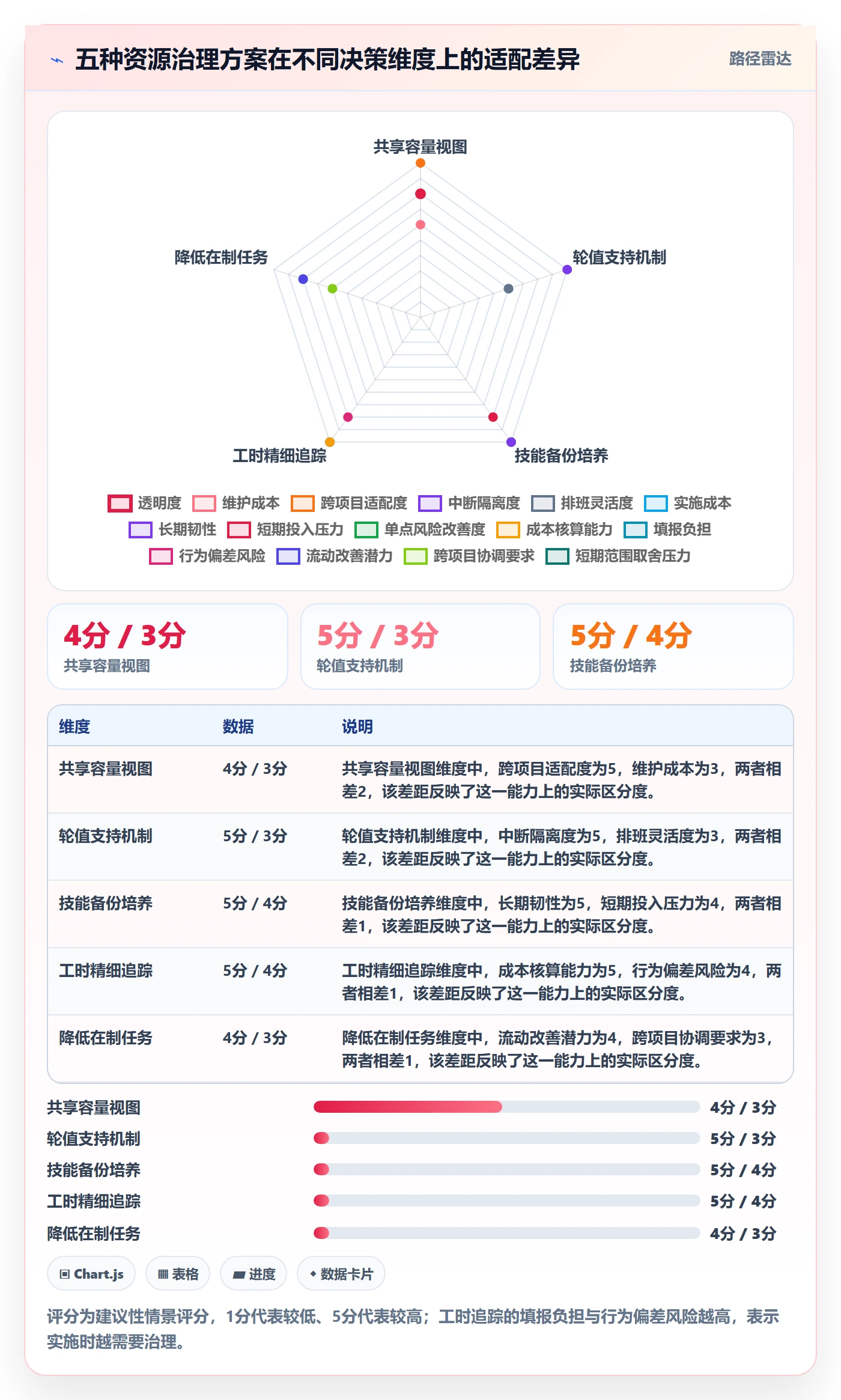 团队落地方案:项目经理开展资源管理的效率提升案例解析