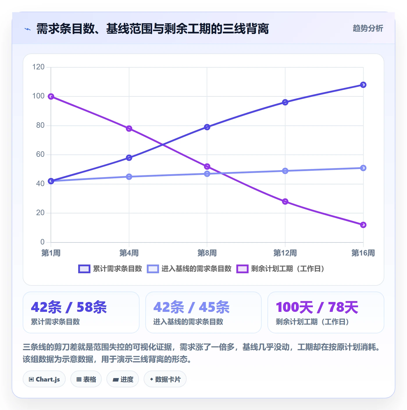 项目范围如何做好范围？项目经理效率提升与操作步骤