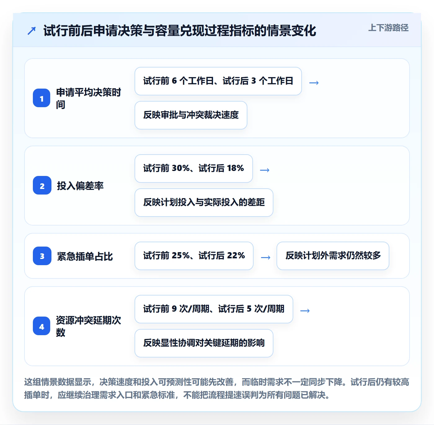 资源池最佳实践：跨部门团队资源管理制度设计，常见问题