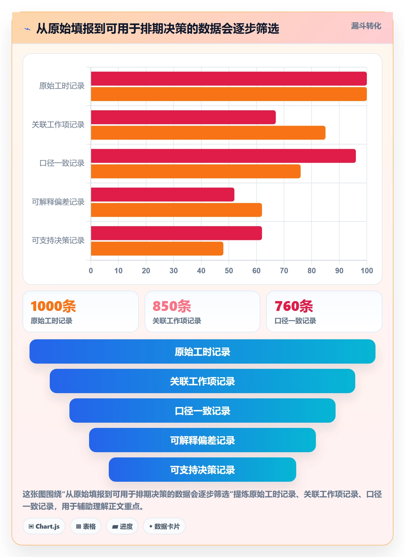 工时统计管理指南:项目成员如何做好工时管理,效率提升全流程