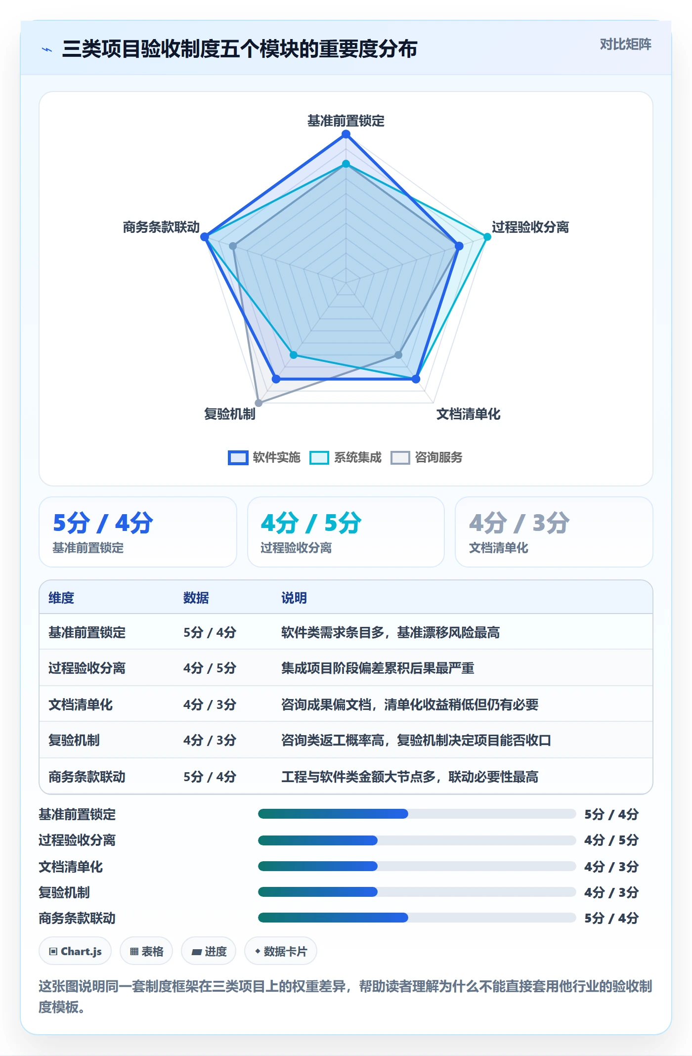 确认完成落地方案:实施团队开展任务验收的制度设计案例解析
