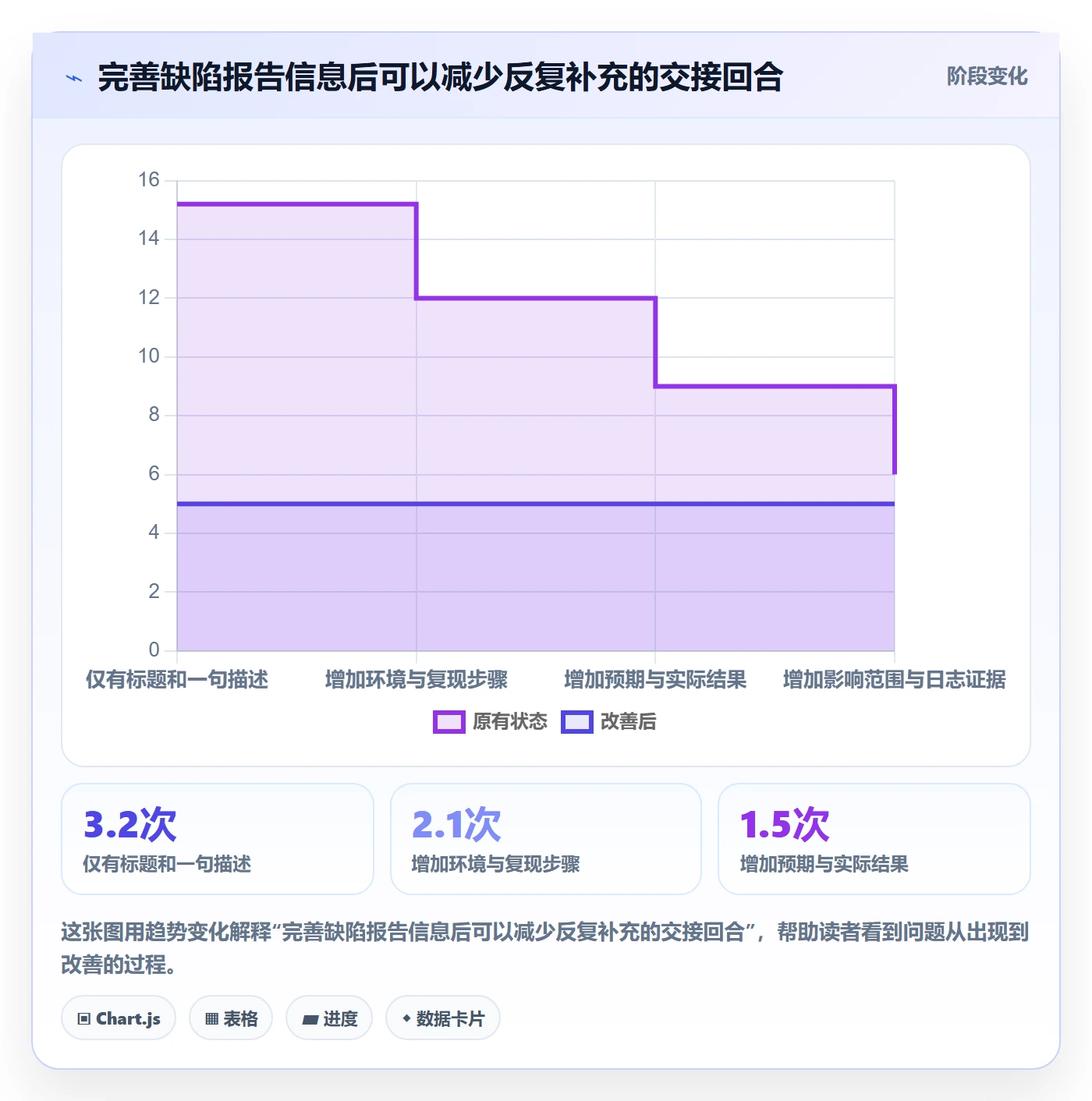 Bug / 缺陷问题教程：项目负责人制度设计，避坑指南