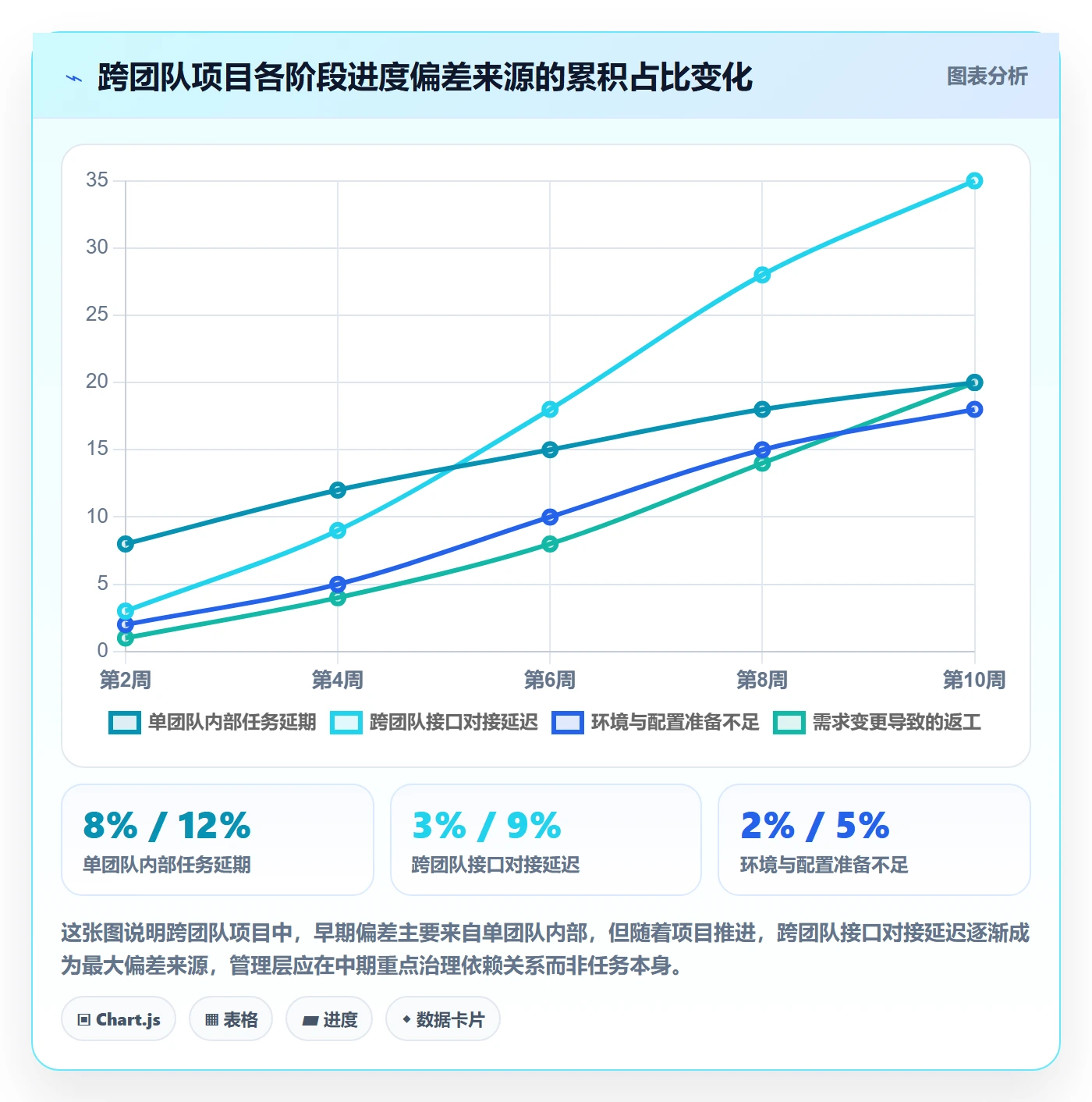 任务进度实操方法:管理层提升进度管理效率的风险控制方法与模板