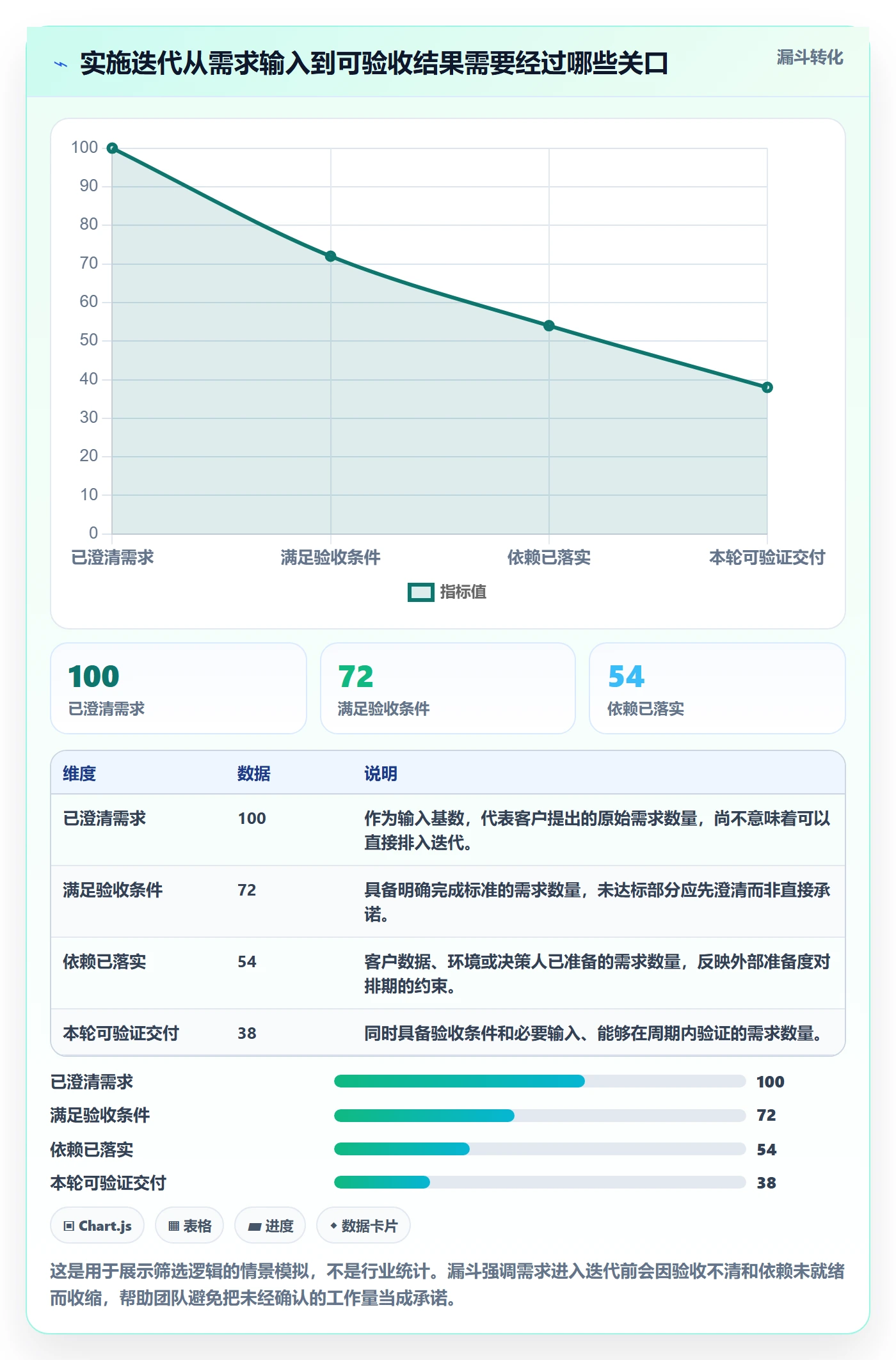 迭代最佳实践：实施团队敏捷项目入门指南，常见问题