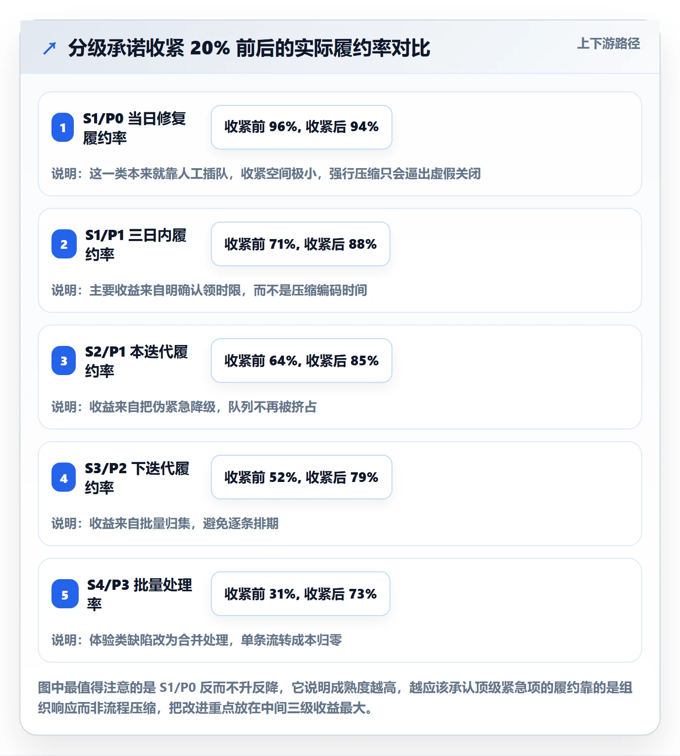 修复怎么做?项目成员落地方案:Bug / 缺陷从0到1